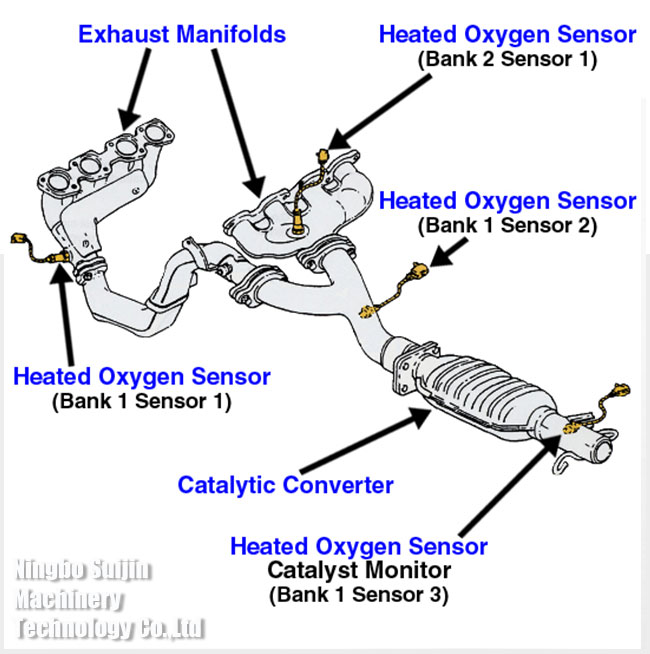 Sensor-Ergänzungs-Erweiterungs-Distanzscheibe des Sauerstoff-O2